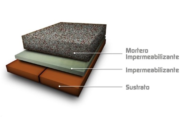 grafico-impermeabilizacion-decorativa